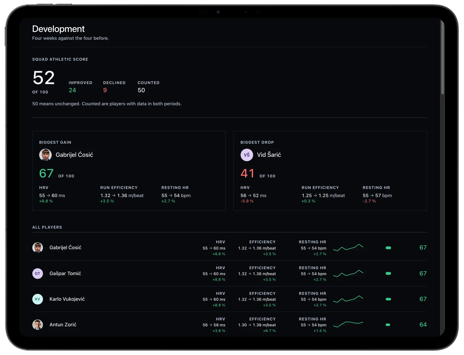 Gearstack Pro dashboard: player development over eight weeks