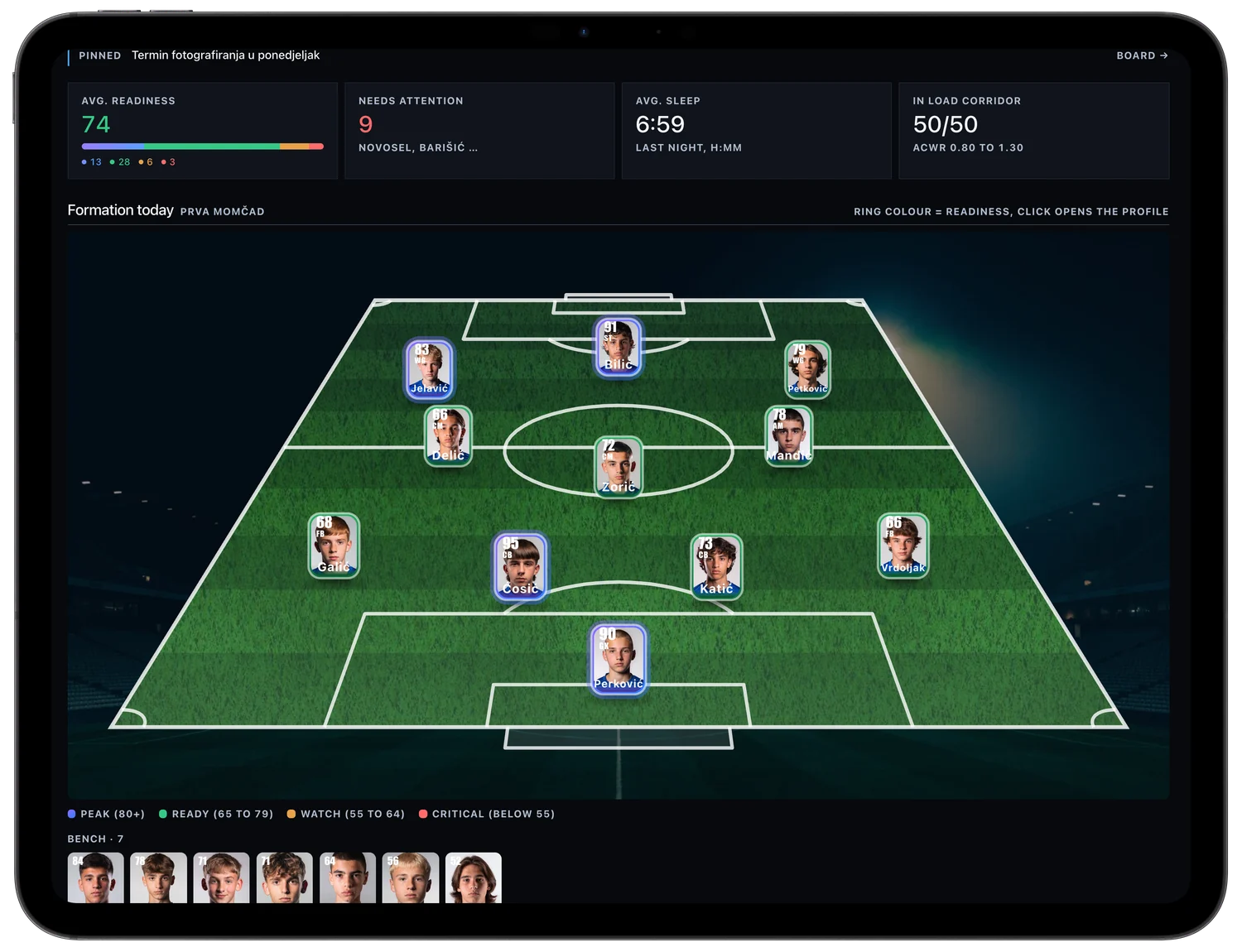 Gearstack Pro dashboard: formation with readiness per player
