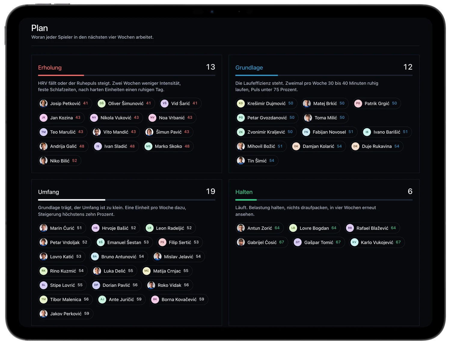 Gearstack Pro Dashboard: Plan je Spieler in vier Gruppen