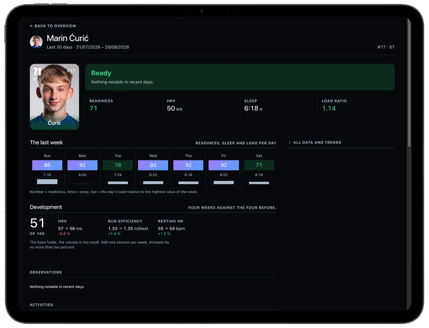 Gearstack Pro dashboard: player profile with weekly view