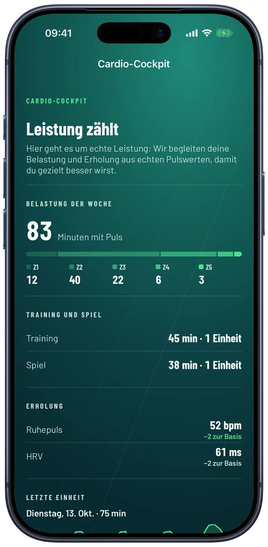 Gearstack FC auf dem iPhone: Cardio-Cockpit mit „Leistung zählt“, 83 Minuten mit Puls in dieser Woche in fünf Pulszonen, Training und Spiel, Ruhepuls 52 und HRV 61. Beispieldaten.