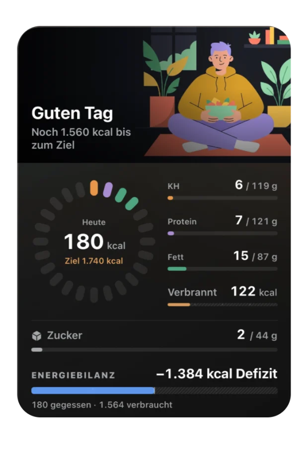 Eat what fits you: Widget in Gearstack Health