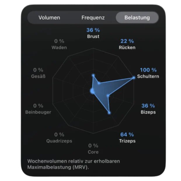 Get stronger: Widget in Gearstack Health